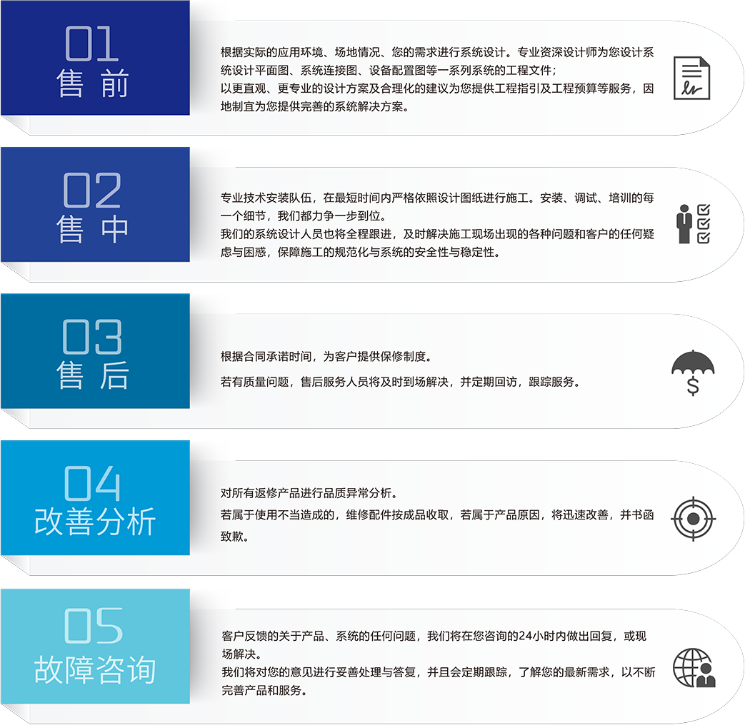 ZOBO草莓视频APP下载污国产草莓视频在线观看场馆5S服务流程