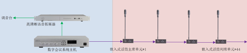 ZOBO草莓视频APP下载污承接丰台区人民政府应急指挥会议无纸化系统项目