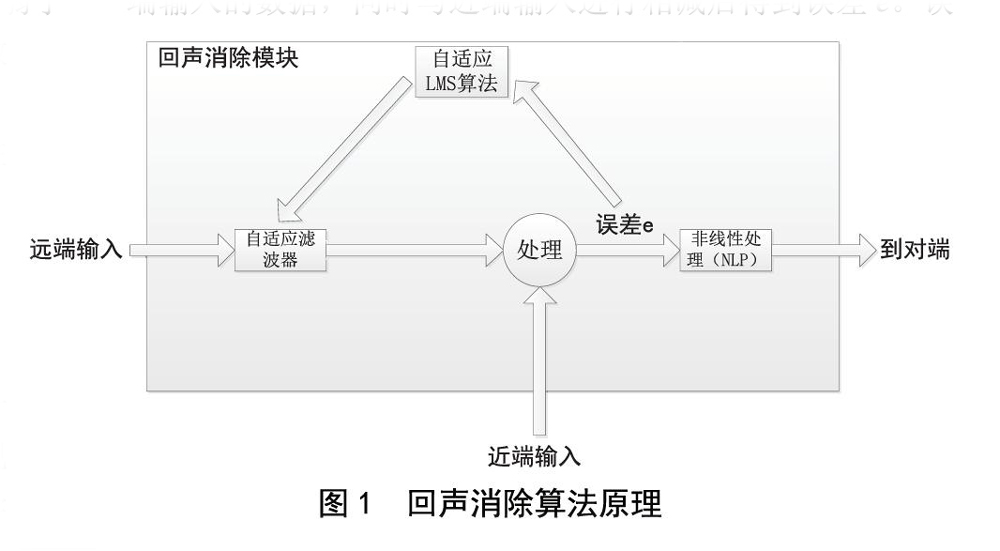 北京电影学院多功能厅草莓视频网站扩声系统