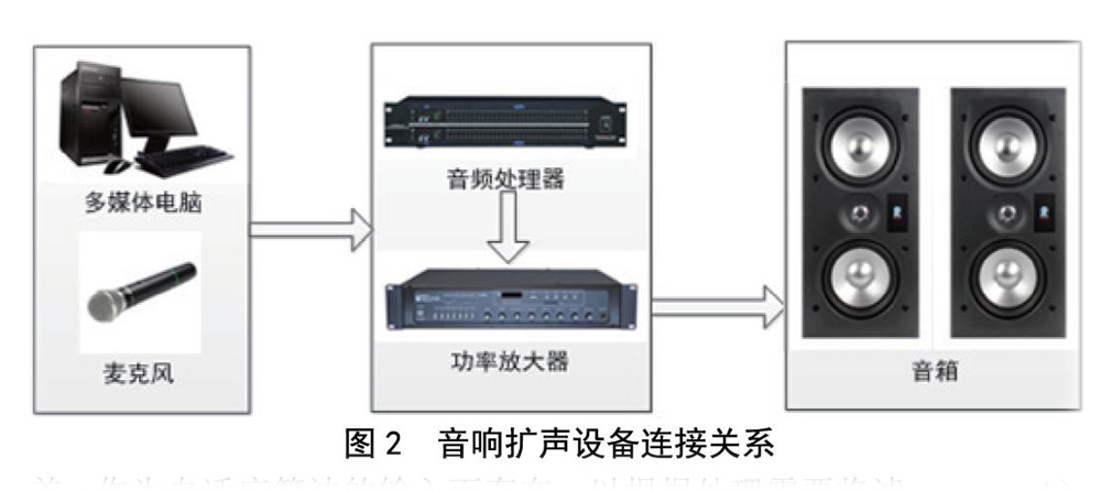 北京电影学院多功能厅草莓视频网站扩声系统