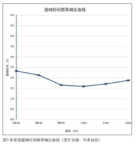 3国产草莓视频在线观看中心建筑声学设计