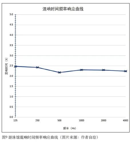 6国产草莓视频在线观看中心建筑声学设计