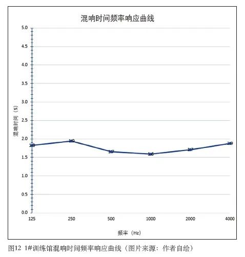 8国产草莓视频在线观看中心建筑声学设计