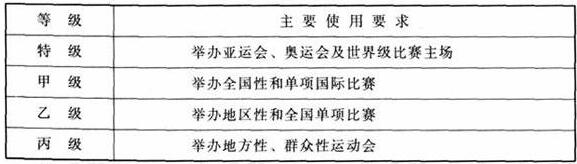 国产草莓视频在线观看建筑设计规范JGJ31-2003