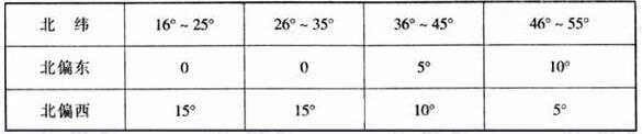 图片9国产草莓视频在线观看建筑设计规范JGJ31-2003