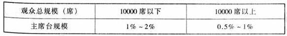 图片13国产草莓视频在线观看建筑设计规范JGJ31-2003