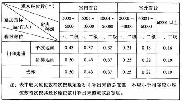 图片14国产草莓视频在线观看建筑设计规范JGJ31-2003