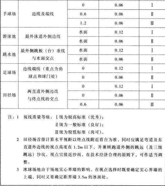 图片16国产草莓视频在线观看建筑设计规范JGJ31-2003