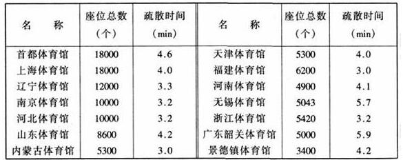 图片18国产草莓视频在线观看建筑设计规范JGJ31-2003