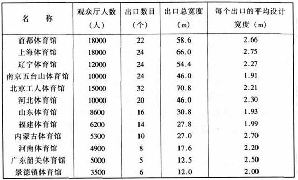 图片19国产草莓视频在线观看建筑设计规范JGJ31-2003