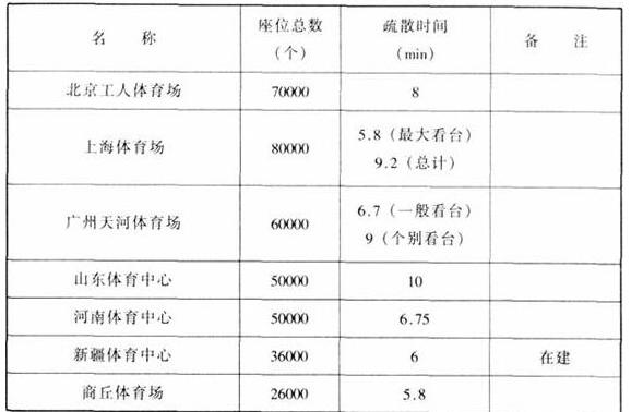 图片21国产草莓视频在线观看建筑设计规范JGJ31-2003