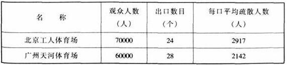 图片22国产草莓视频在线观看建筑设计规范JGJ31-2003