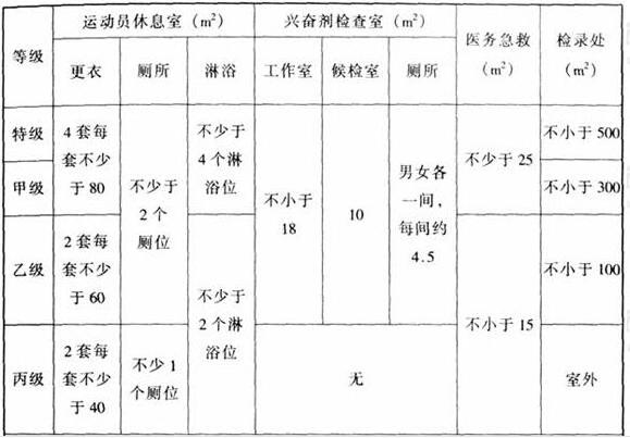 图片28国产草莓视频在线观看建筑设计规范JGJ31-2003