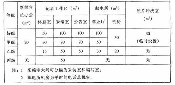 wps31国产草莓视频在线观看建筑设计规范JGJ31-2003