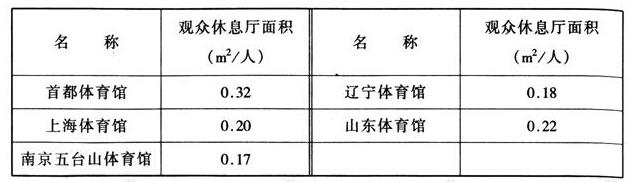 wps35国产草莓视频在线观看建筑设计规范JGJ31-2003