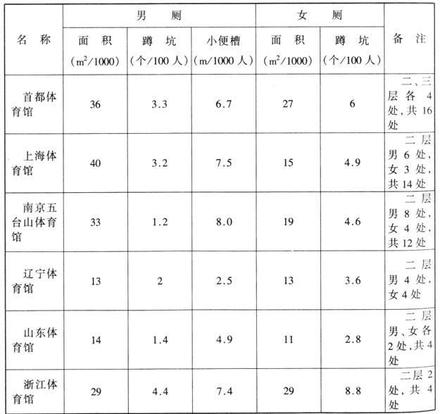 wps36国产草莓视频在线观看建筑设计规范JGJ31-2003