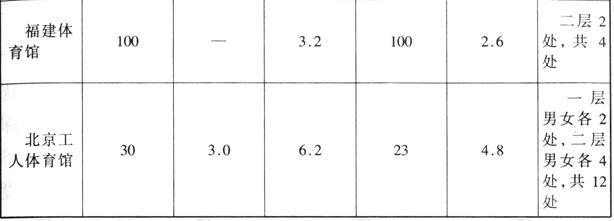国产草莓视频在线观看建筑设计规范JGJ31-2003