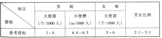 wps38国产草莓视频在线观看建筑设计规范JGJ31-2003