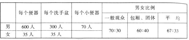 wps39国产草莓视频在线观看建筑设计规范JGJ31-2003