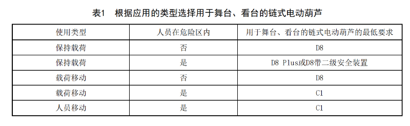 WHT 92—2021《临时搭建演出场所舞台、看台安全监督检验规范》_08