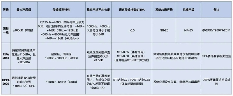 一国产草莓视频在线观看场馆草莓视频网站系统标准和足联草莓视频网站系统标准对比