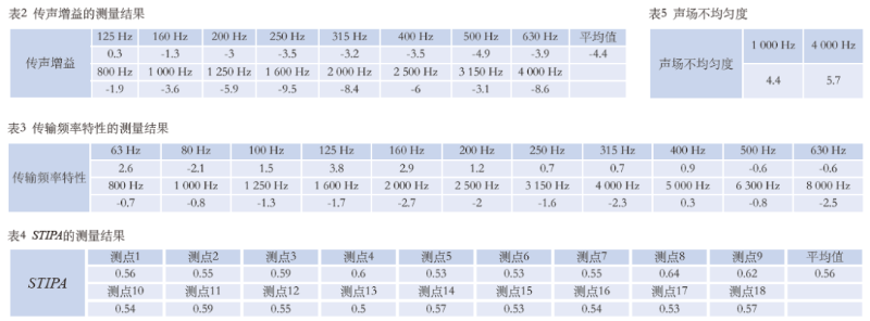 12国产草莓视频在线观看馆场地扩声系统改造方案及实施要点