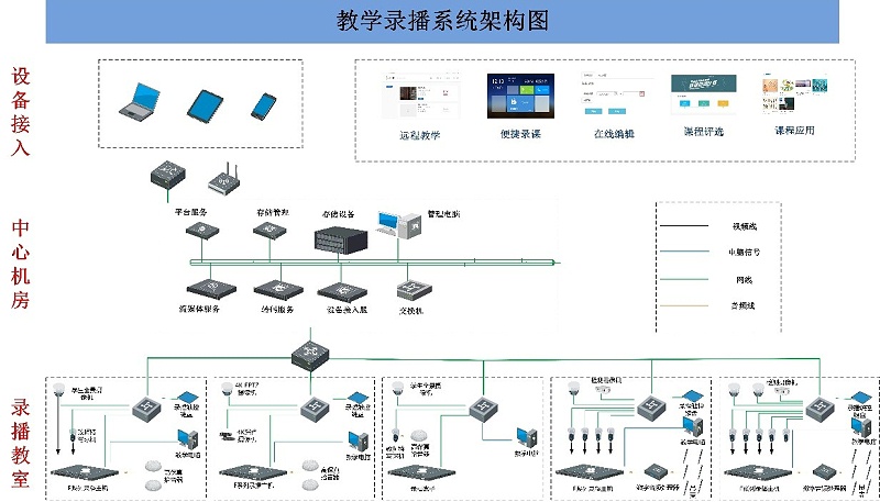会议室录播系统，广播系统的功能和要求，会议室录音广播系统，网络视频会议系统，视频会议扩展