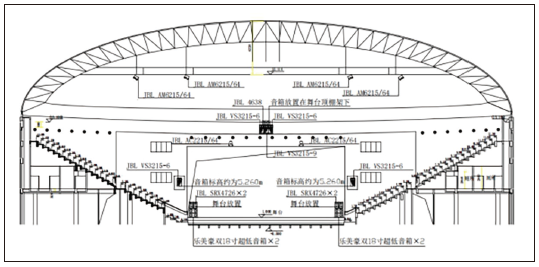 7多功能国产草莓视频在线观看馆建声、扩声及灯光系统设计
