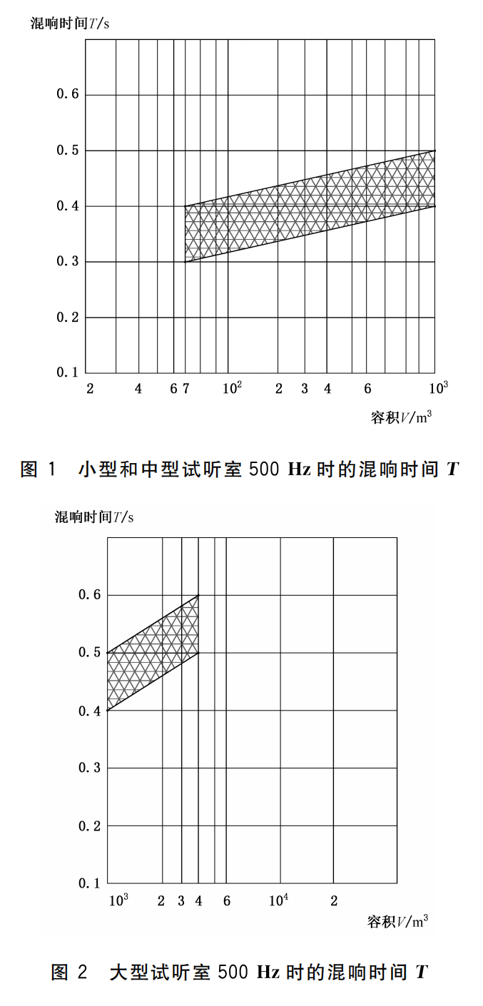 WHT 82-2019 演出用专业草莓视频网站设备音质主观评价方法419_08