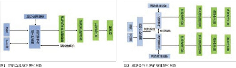 中大型演播室与黄片软件草莓视频草莓视频网站系统设计的同异性比较