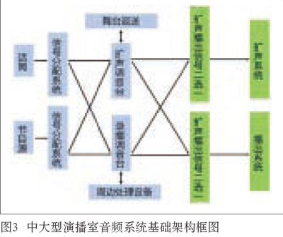 中大型演播室与黄片软件草莓视频草莓视频网站系统设计的同异性比