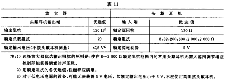 11视听、视频和电视系统中设备互连的优选配接值GB/T 15859-1995