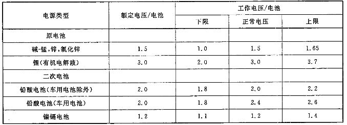 音频、视频和视听系统互连的优选配接值 GB/T 14197-2012
