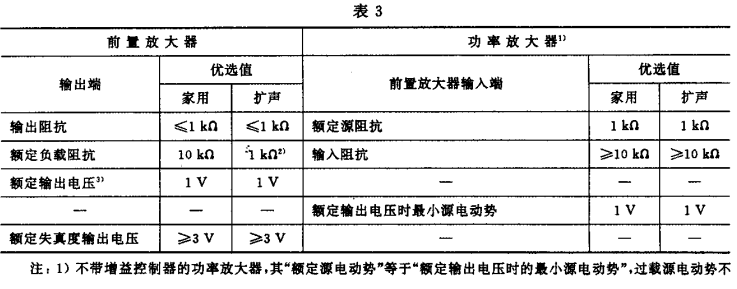 3.1视听、视频和电视系统中设备互连的优选配接值GB/T 15859-1995