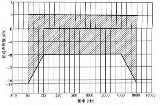 5国产草莓视频在线观看场馆声学设计及测量规程JGJ/T 131-2012 备案号J 42-2012