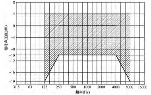 6国产草莓视频在线观看场馆声学设计及测量规程JGJ/T 131-2012 备案号J 42-2012