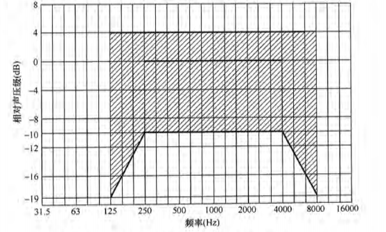 7国产草莓视频在线观看场馆声学设计及测量规程JGJ/T 131-2012 备案号J 42-2012