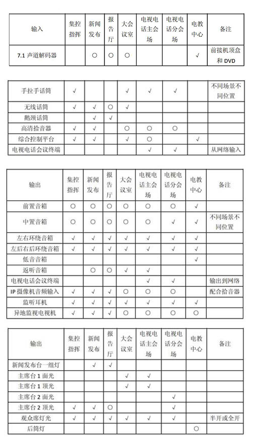 多功能会议室灯光草莓视频网站及集成管理设计
