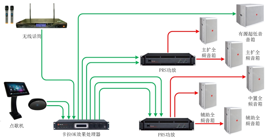 55-70、70-90平米KTV扩声系统解决方案1