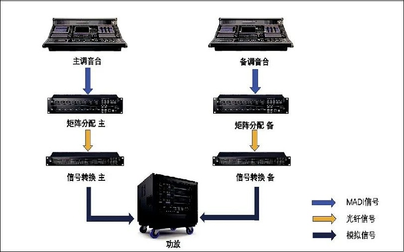 2北京冬奥会开闭幕式草莓视频网站系统的设计及实施
