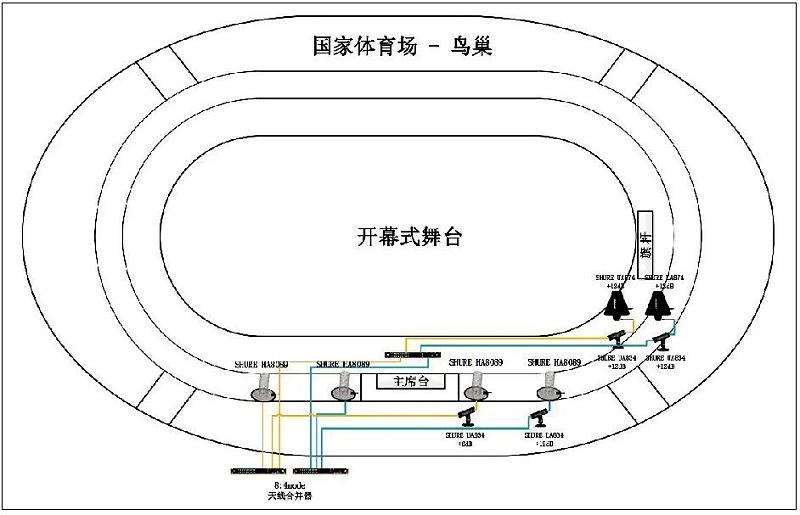 11北京冬奥会开闭幕式草莓视频网站系统的设计及实施