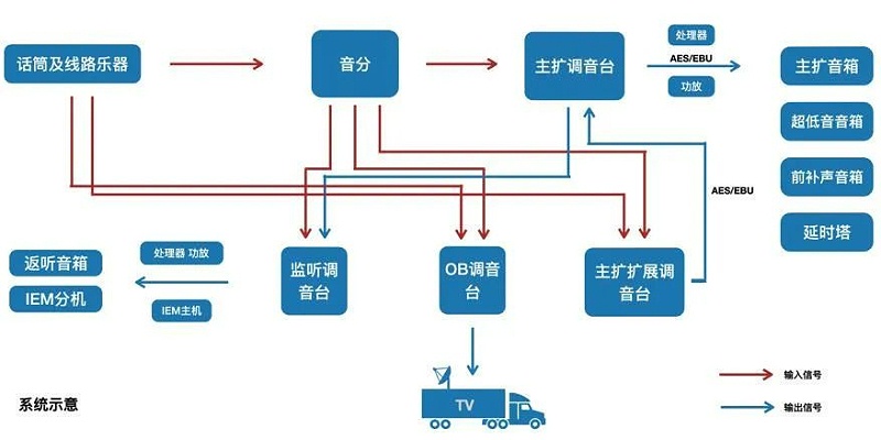 2交响乐户外草莓视频网站系统的设计及应用