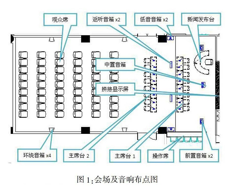 多功能会议室灯光草莓视频网站及集成管理设计